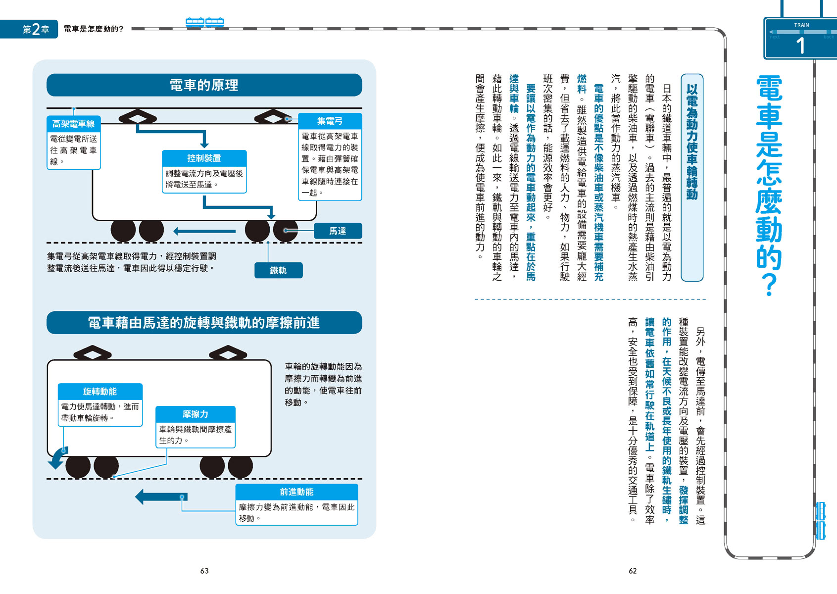 日本鐵道小知識：原來如此！有趣又實用的鐵道雜學  日本鐵道系列4