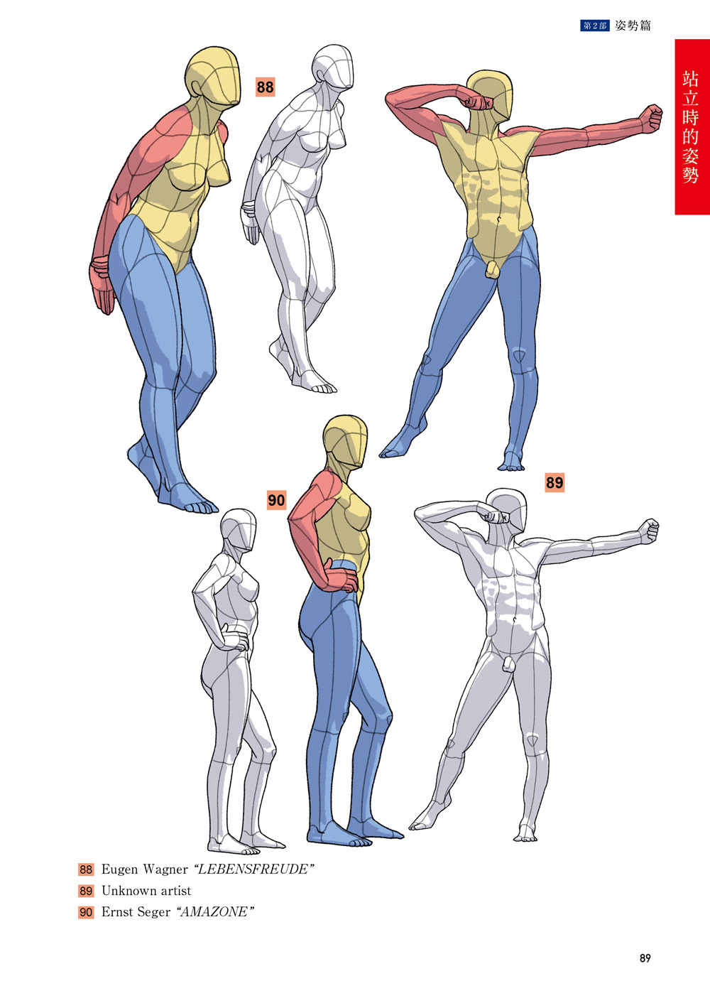 姿勢的美術解剖學：人體表現的幅度豐富多元