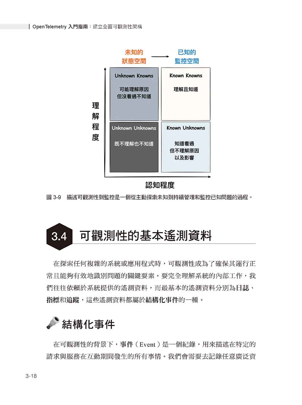 OpenTelemetry 入門指南：建立全面可觀測性架構（iThome鐵人賽系列書）【軟精裝】