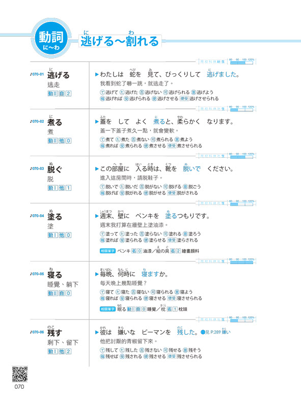 完全命中新日檢N4-N5文法+關鍵2 500單字+540題+一定會考的1 000題【網路限定獨家套書】