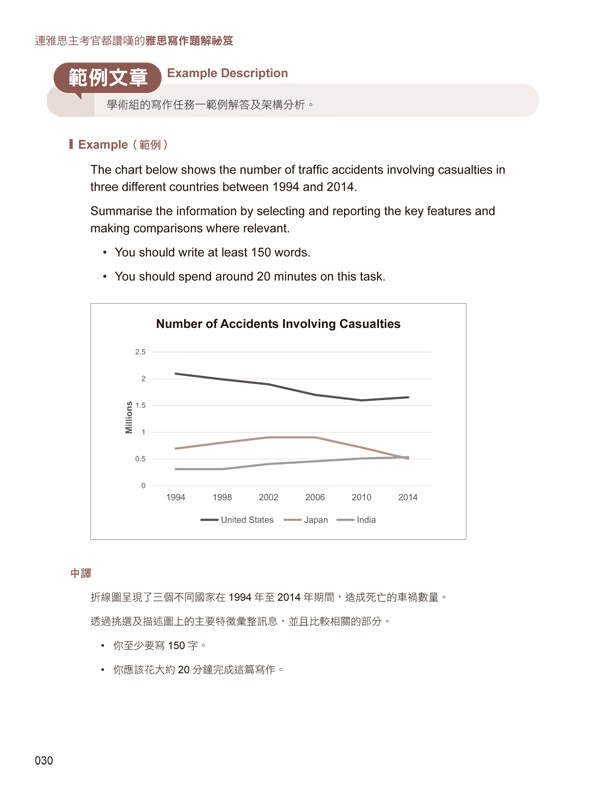 連雅思主考官都讚嘆的雅思全系列+4回模擬試題+解析【網路限定獨家套書】