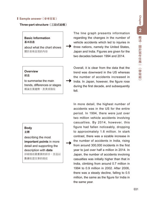 連雅思主考官都讚嘆的雅思全系列+4回模擬試題+解析【網路限定獨家套書】