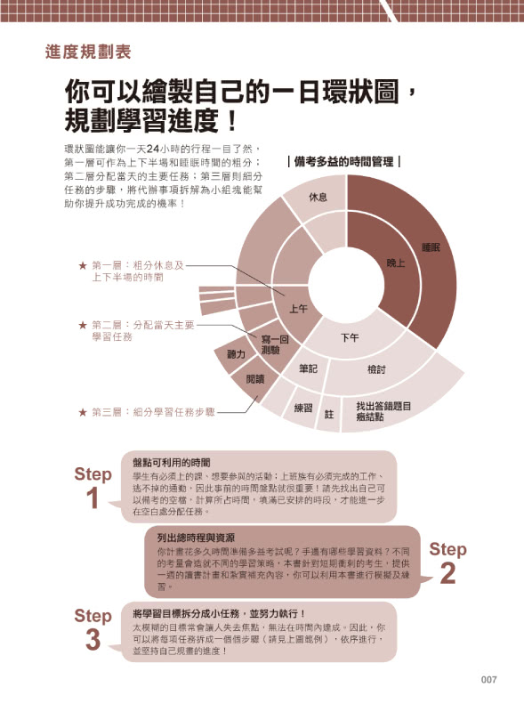 怪物講師嚴選全新制多益3 000單字+3回全真模擬試題【網路限定獨家套書】