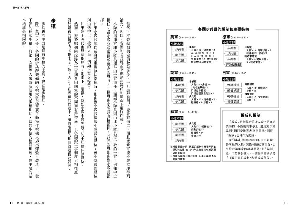 二戰戰術入門