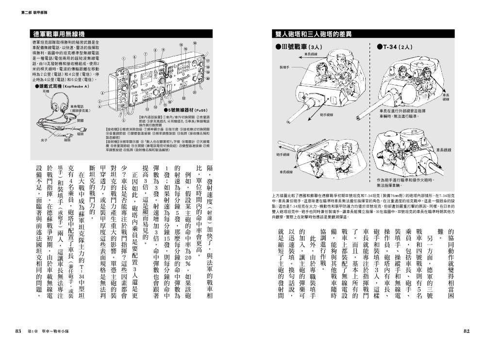 二戰戰術入門