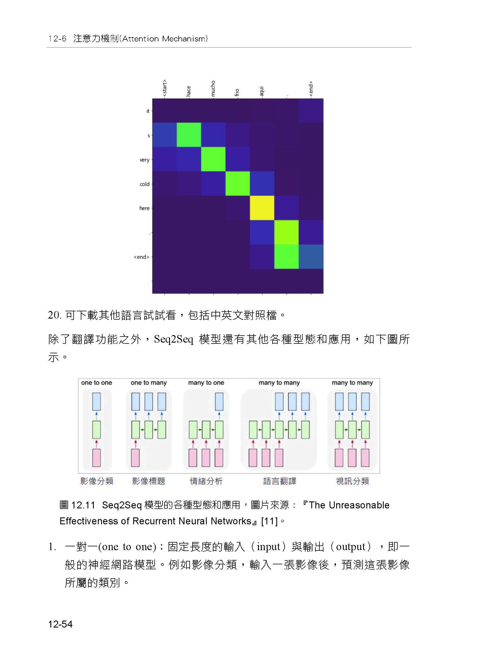 深度學習 最佳入門邁向AI專題實戰