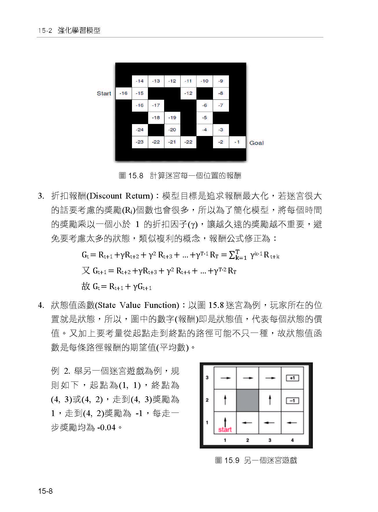 深度學習 最佳入門邁向AI專題實戰