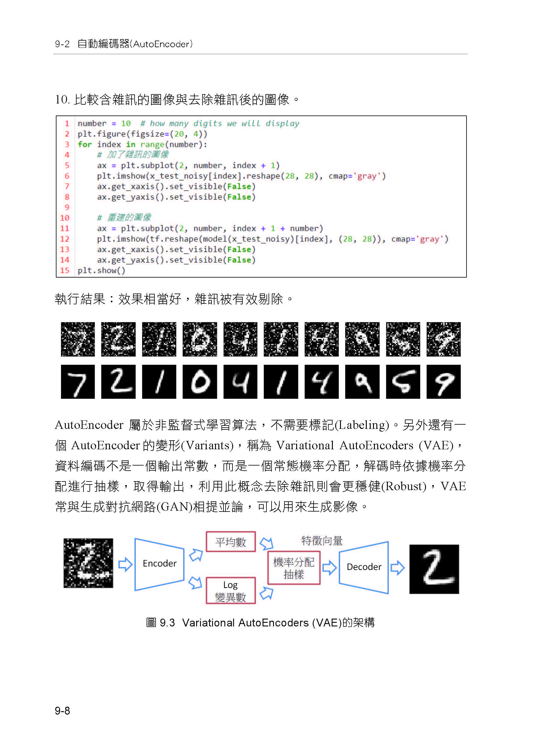 深度學習 最佳入門邁向AI專題實戰