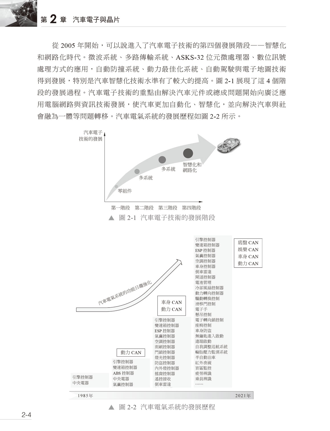 自動駕駛的大腦 - 車載晶片技術開發及詳解