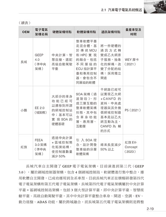 自動駕駛的大腦 - 車載晶片技術開發及詳解