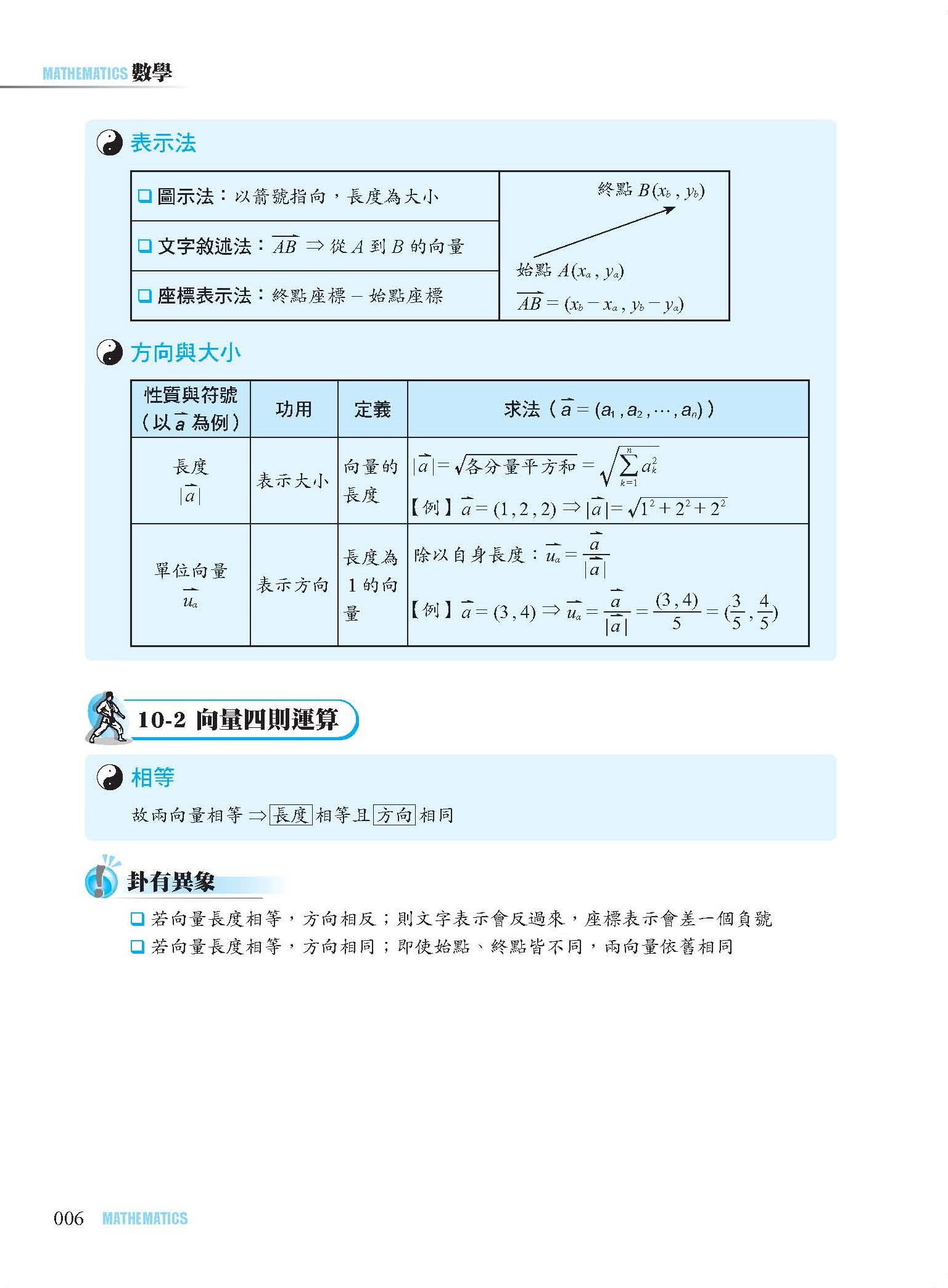 學測數學易經–下卷