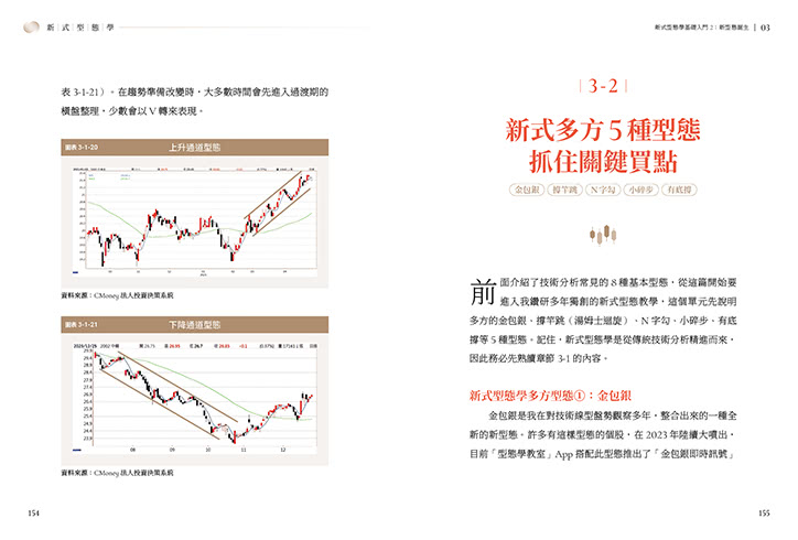 雙11主打★新式型態學：175張圖ｘ22種多空K棒組合ｘ8種獨創型態 股市新手一出手就賺