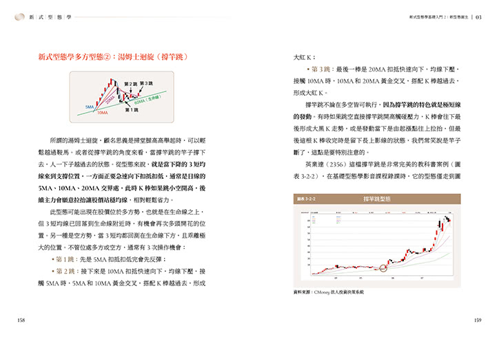 雙11主打★新式型態學：175張圖ｘ22種多空K棒組合ｘ8種獨創型態 股市新手一出手就賺
