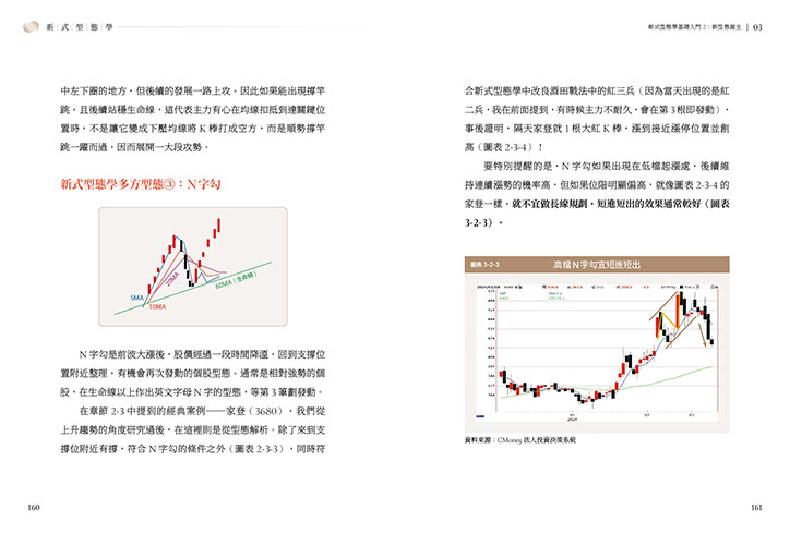 雙11主打★新式型態學：175張圖ｘ22種多空K棒組合ｘ8種獨創型態 股市新手一出手就賺