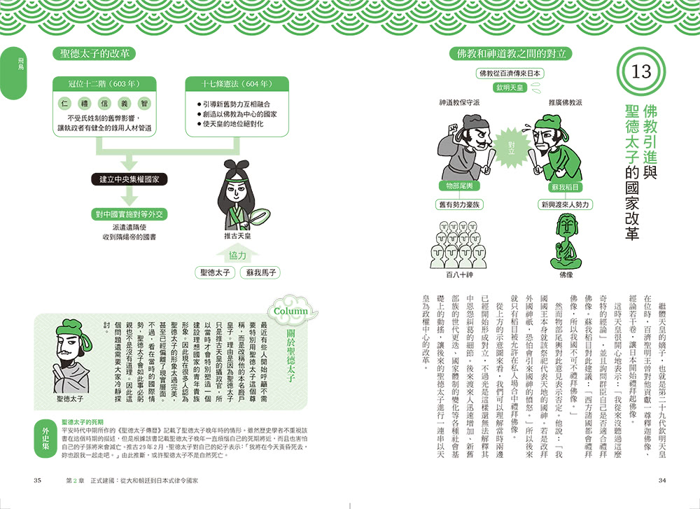 日本史超圖解：快速掌握日本最關鍵歷史事件