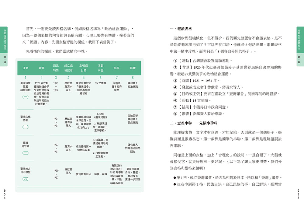 《幫助每個孩子學習》上/下冊套書