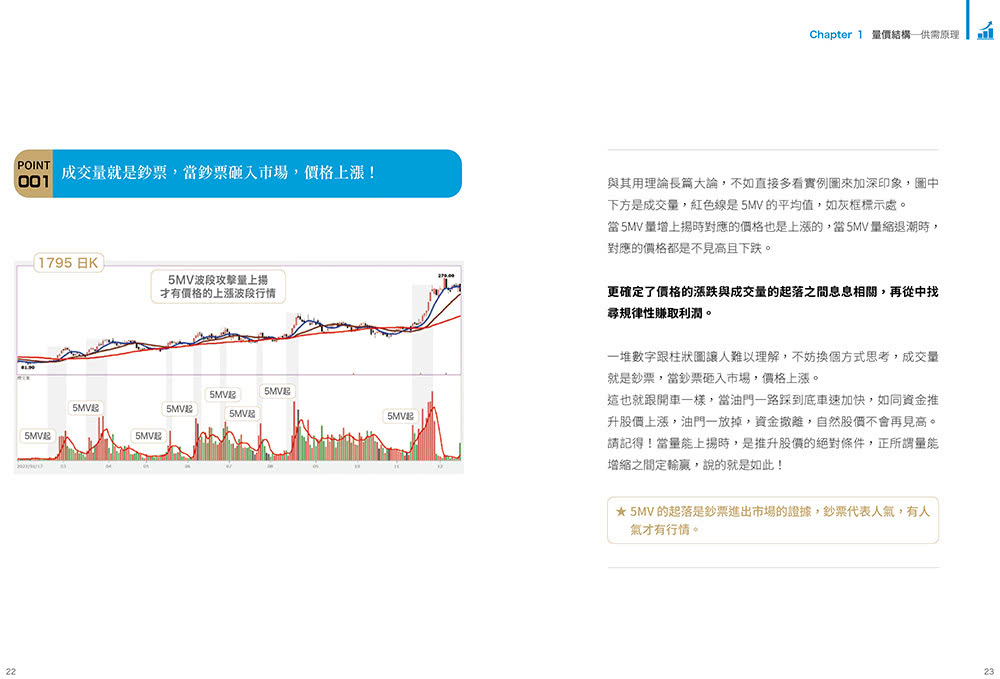 林教授教你「這就是技術分析」量價•時間•角度：交易是人生最好的修行