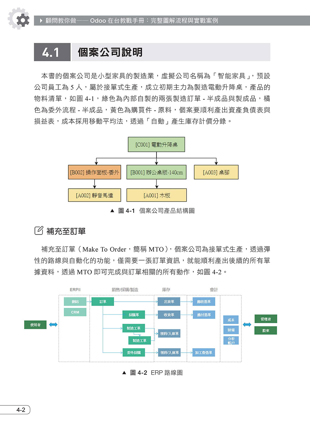 顧問教你做――Odoo在台教戰手冊：完整圖解流程與實戰案例（iThome鐵人賽系列書）