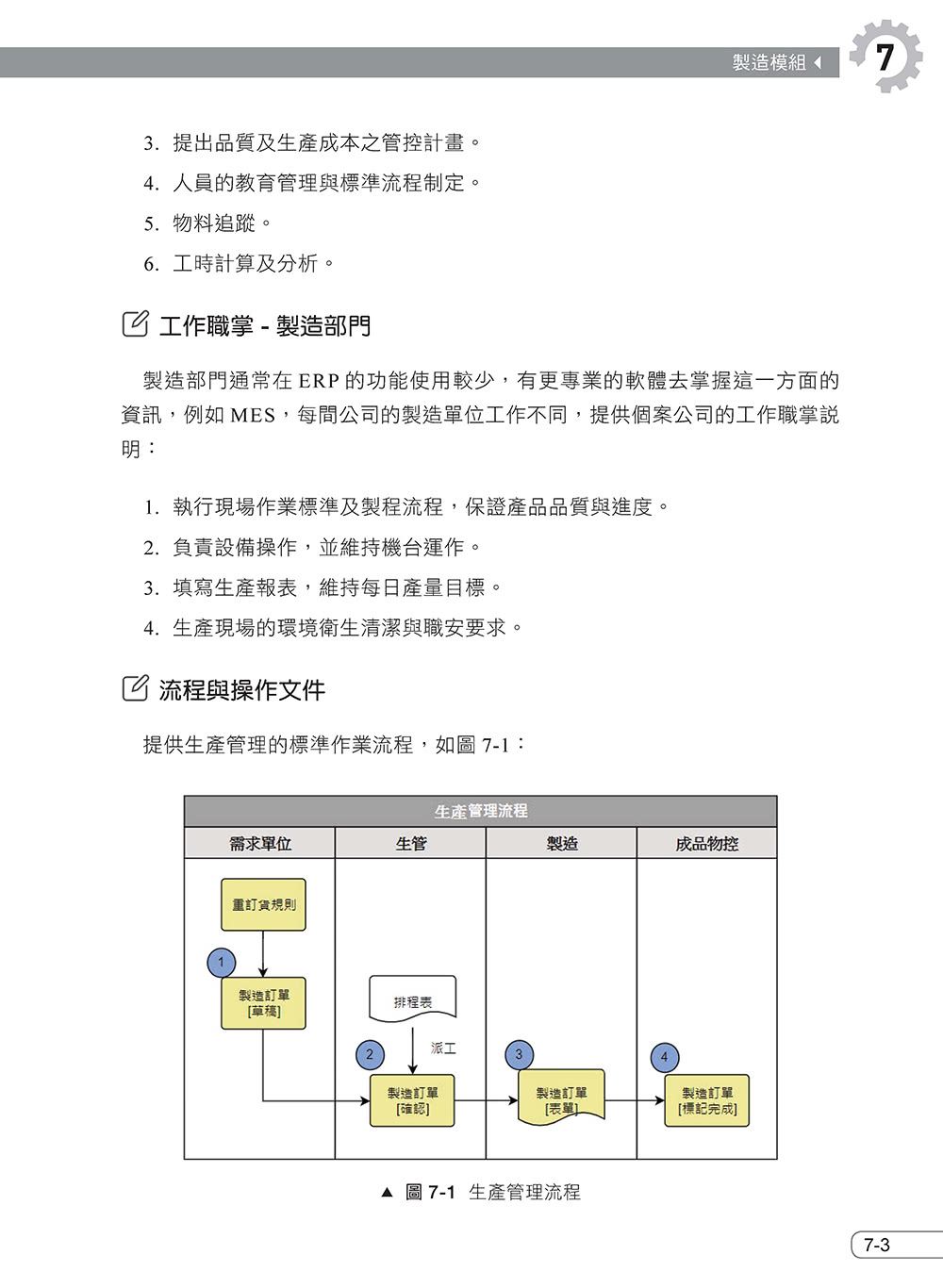 顧問教你做――Odoo在台教戰手冊：完整圖解流程與實戰案例（iThome鐵人賽系列書）