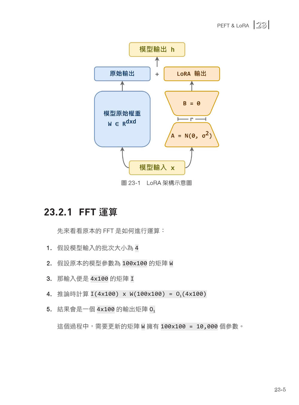 LLM 大型語言模型的絕世祕笈：27 路獨步劍法 帶你闖蕩生成式 AI 的五湖四海 （iThome鐵人賽系列書）