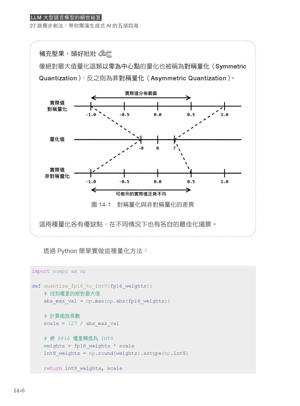 LLM 大型語言模型的絕世祕笈：27 路獨步劍法 帶你闖蕩生成式 AI 的五湖四海 （iThome鐵人賽系列書）