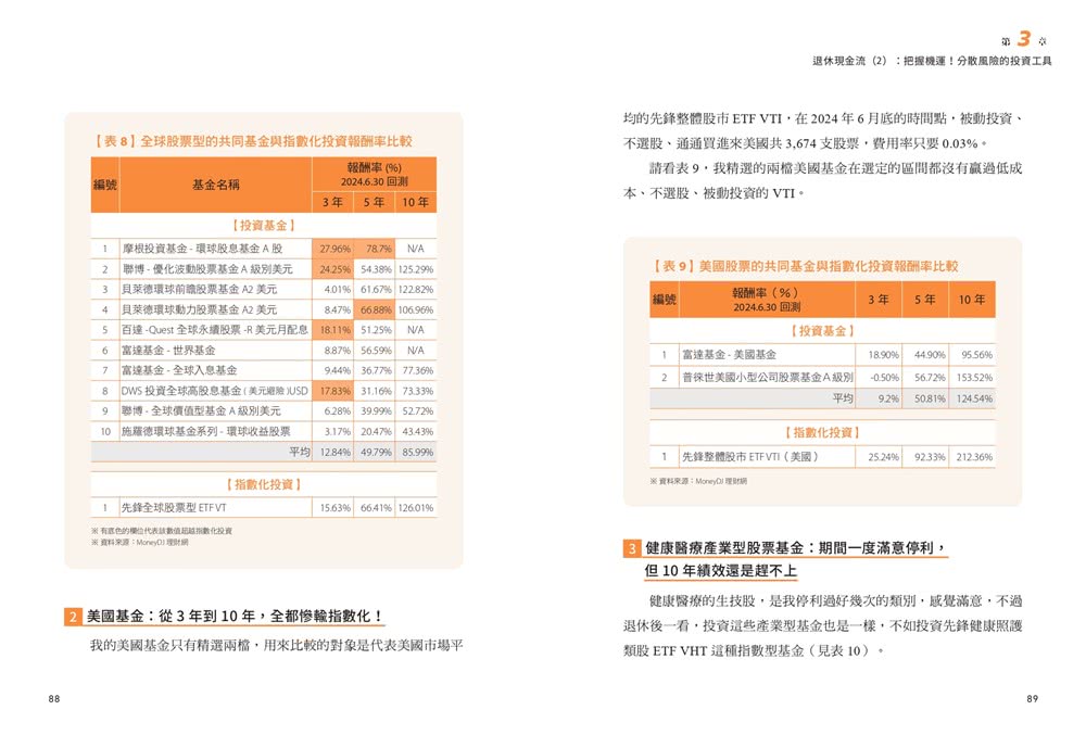 退休後 錢從哪裡來？：掌握兩大養老現金流 搭配「4%比例」花費原則 打敗未來高齡化又高通膨的財務計畫