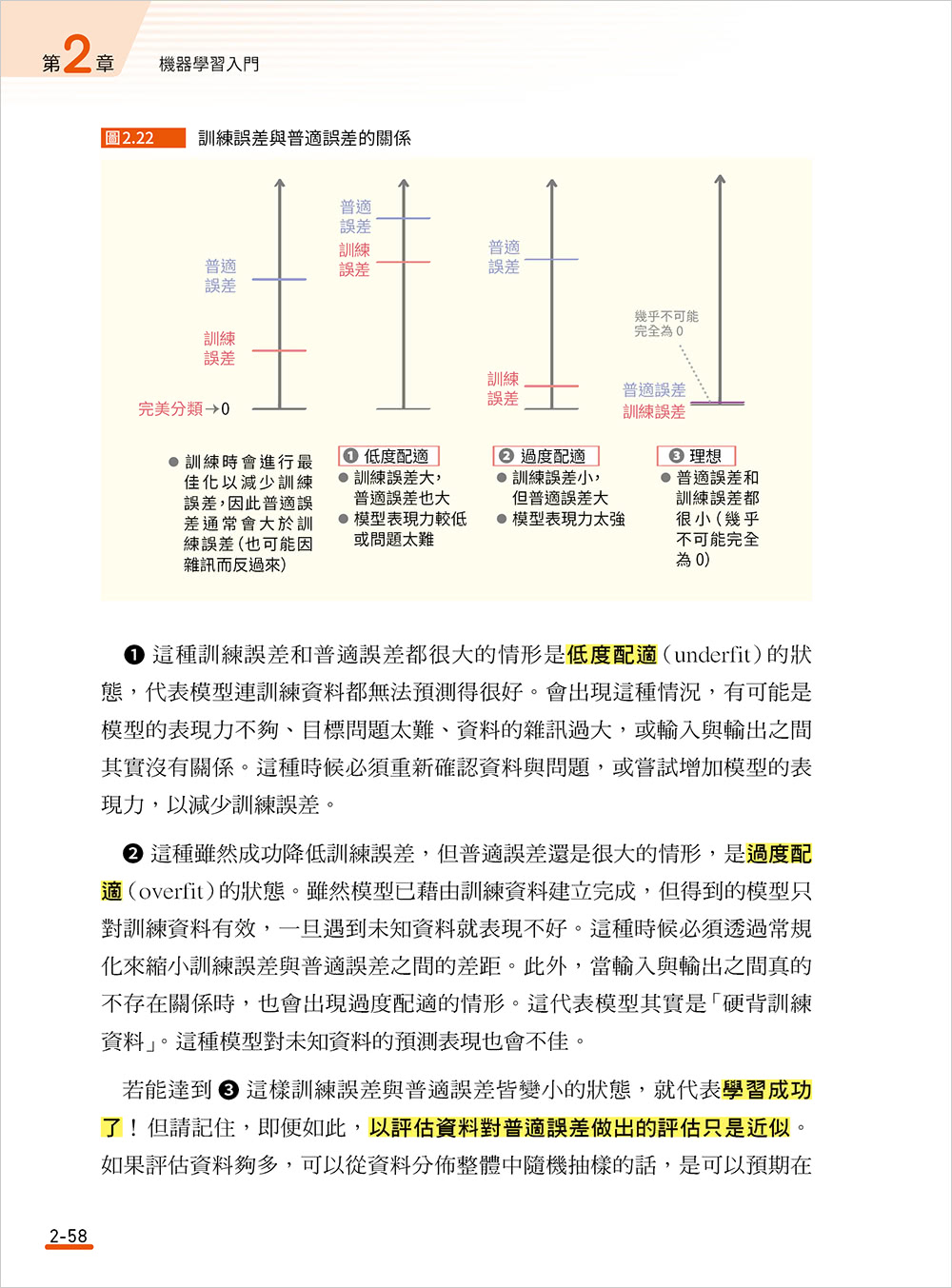 精確掌握 AI 大趨勢！深度學習技術解密