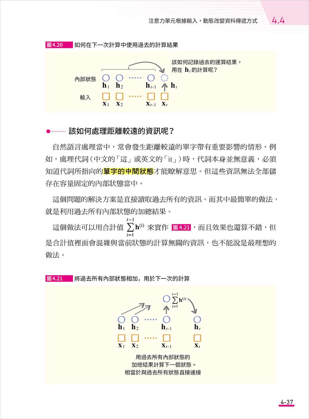 精確掌握 AI 大趨勢！深度學習技術解密