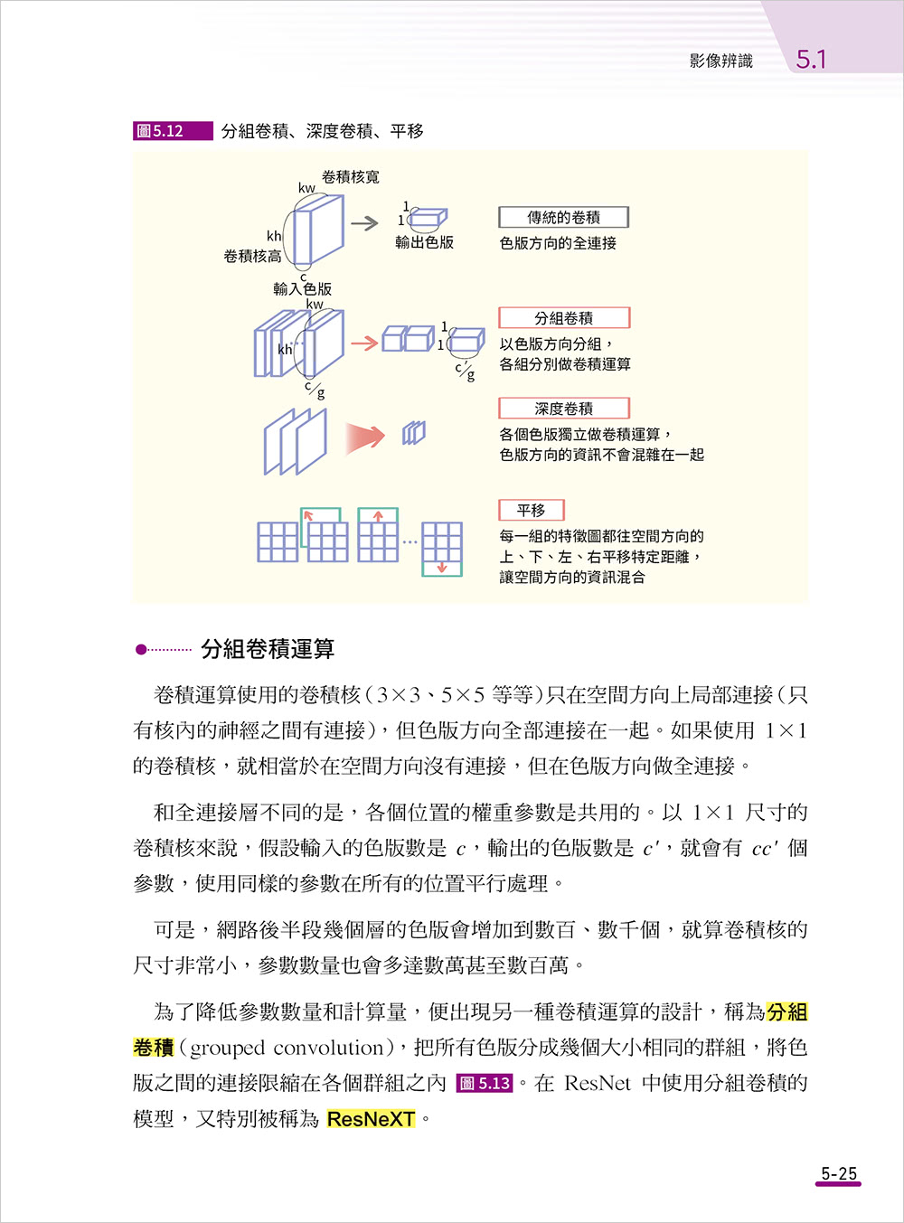 精確掌握 AI 大趨勢！深度學習技術解密