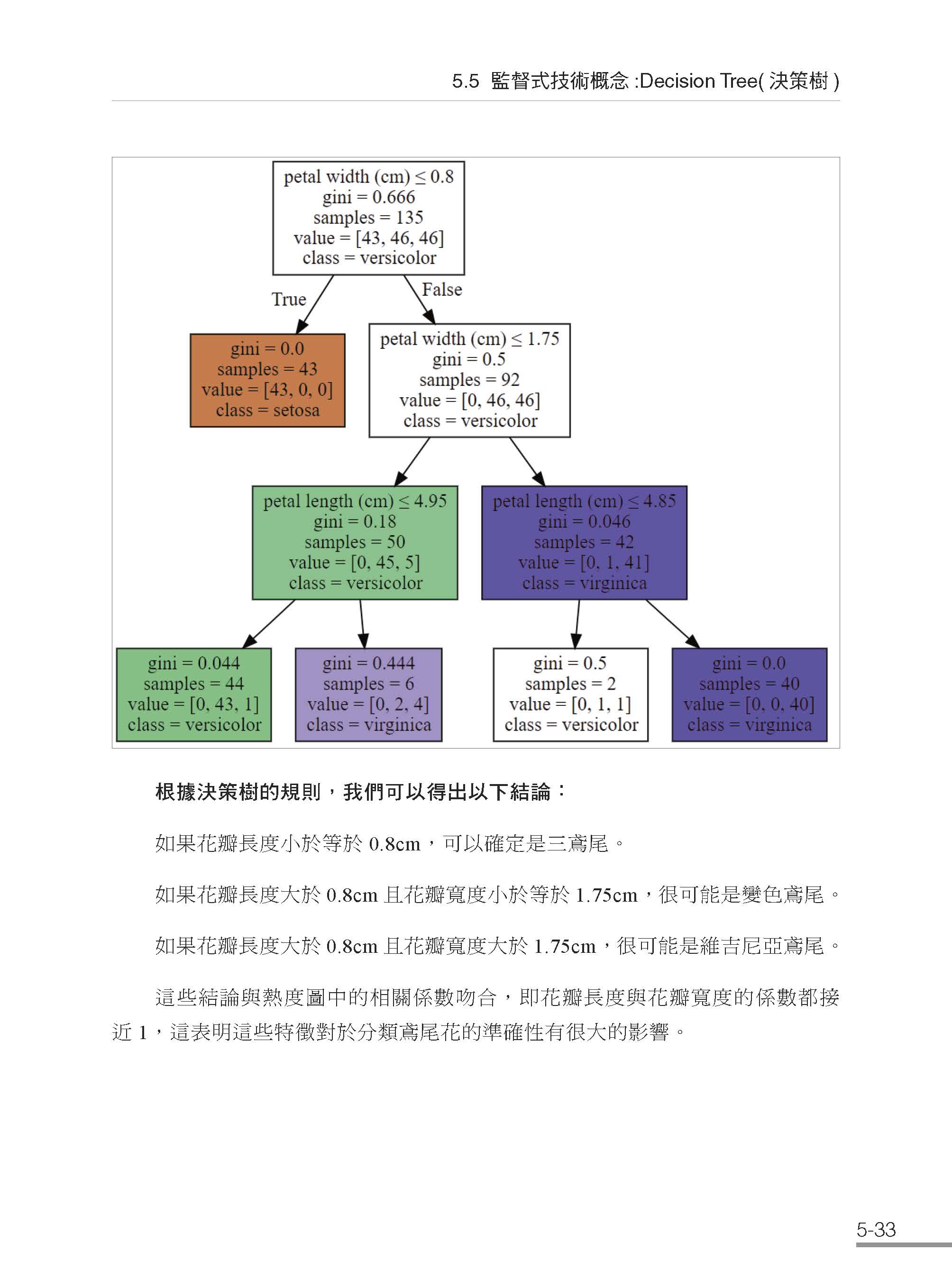 AI時代的資料科學：小白到數據專家的全面指南