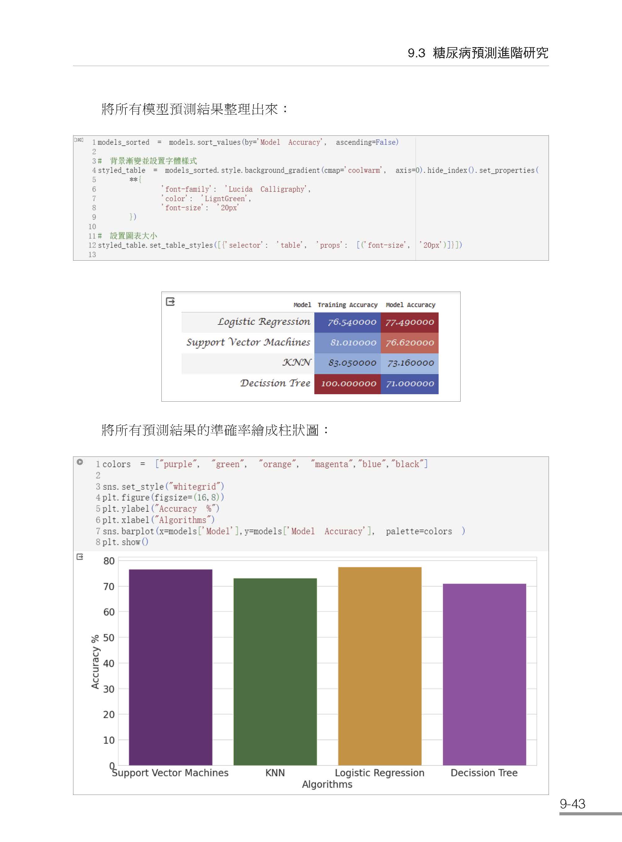 AI時代的資料科學：小白到數據專家的全面指南