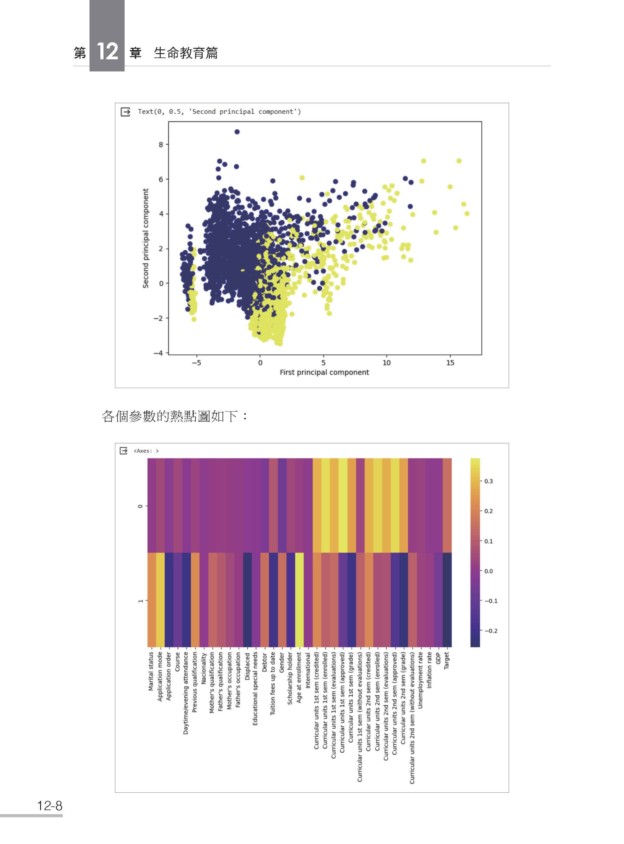 AI時代的資料科學：小白到數據專家的全面指南