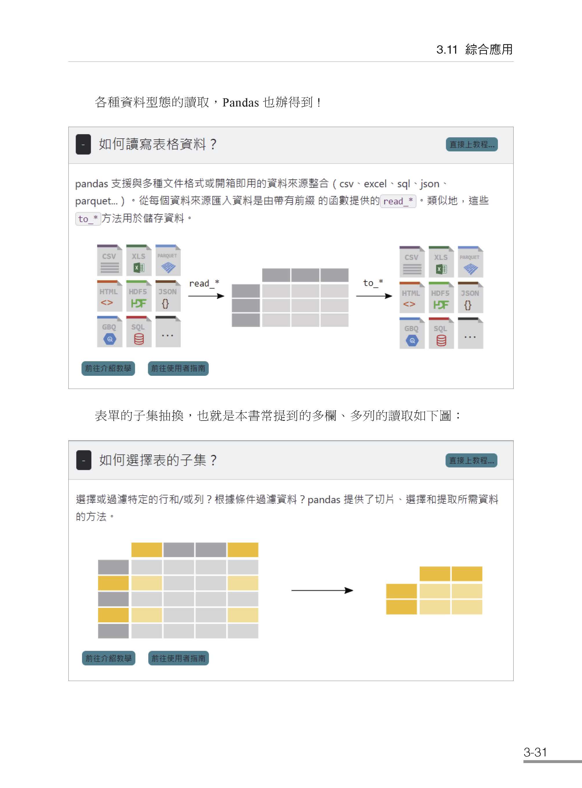 AI時代的資料科學：小白到數據專家的全面指南