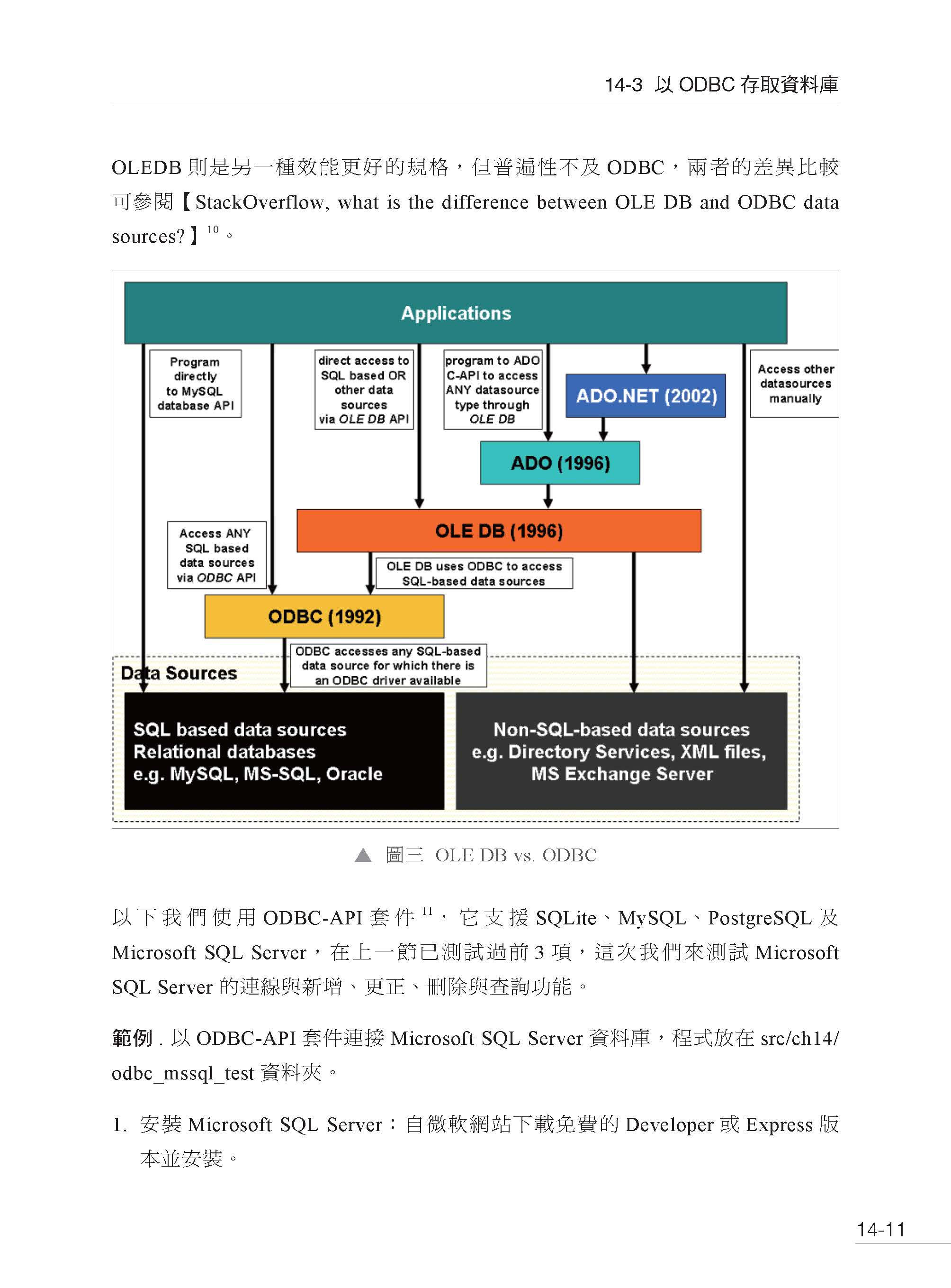 Rust最佳入門與實戰