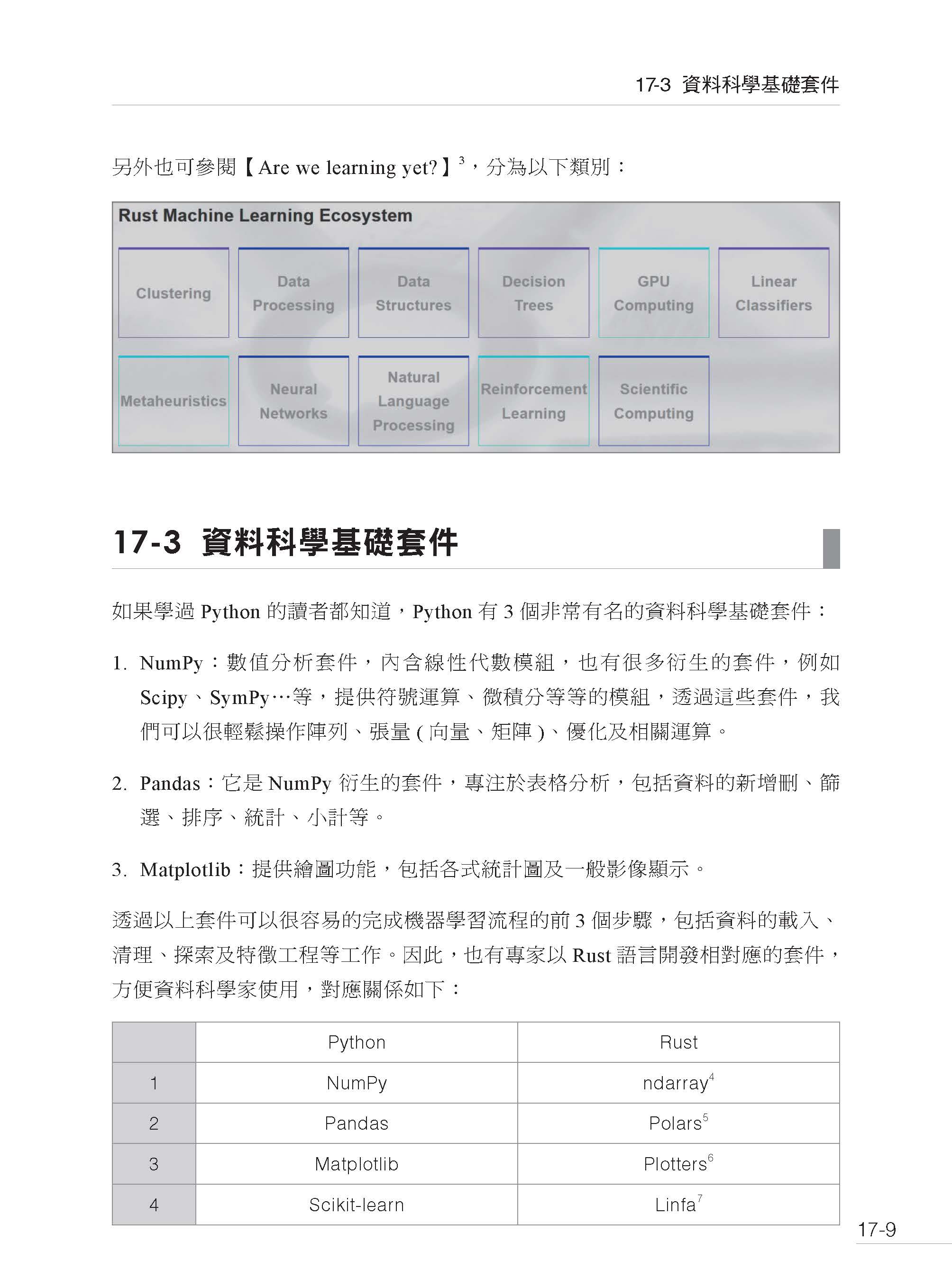 Rust最佳入門與實戰