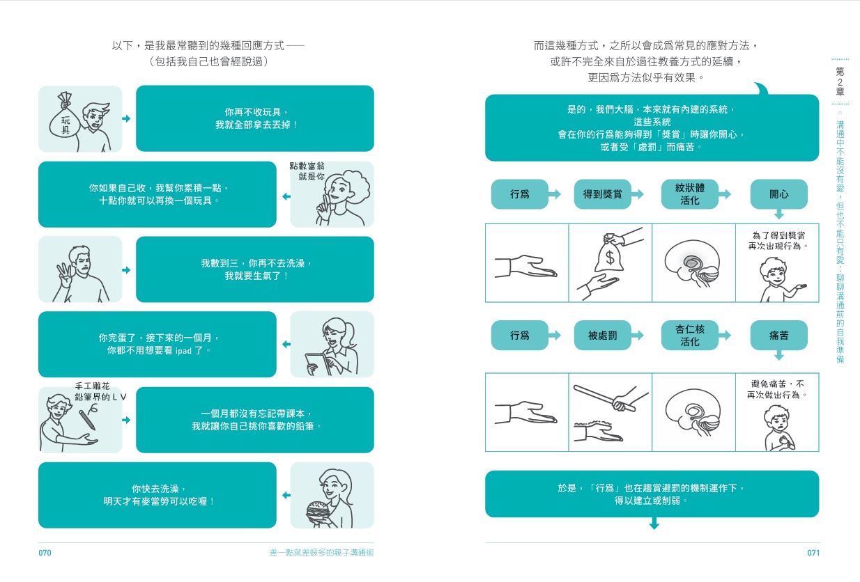 差一點就差很多的親子溝通術（全圖解）