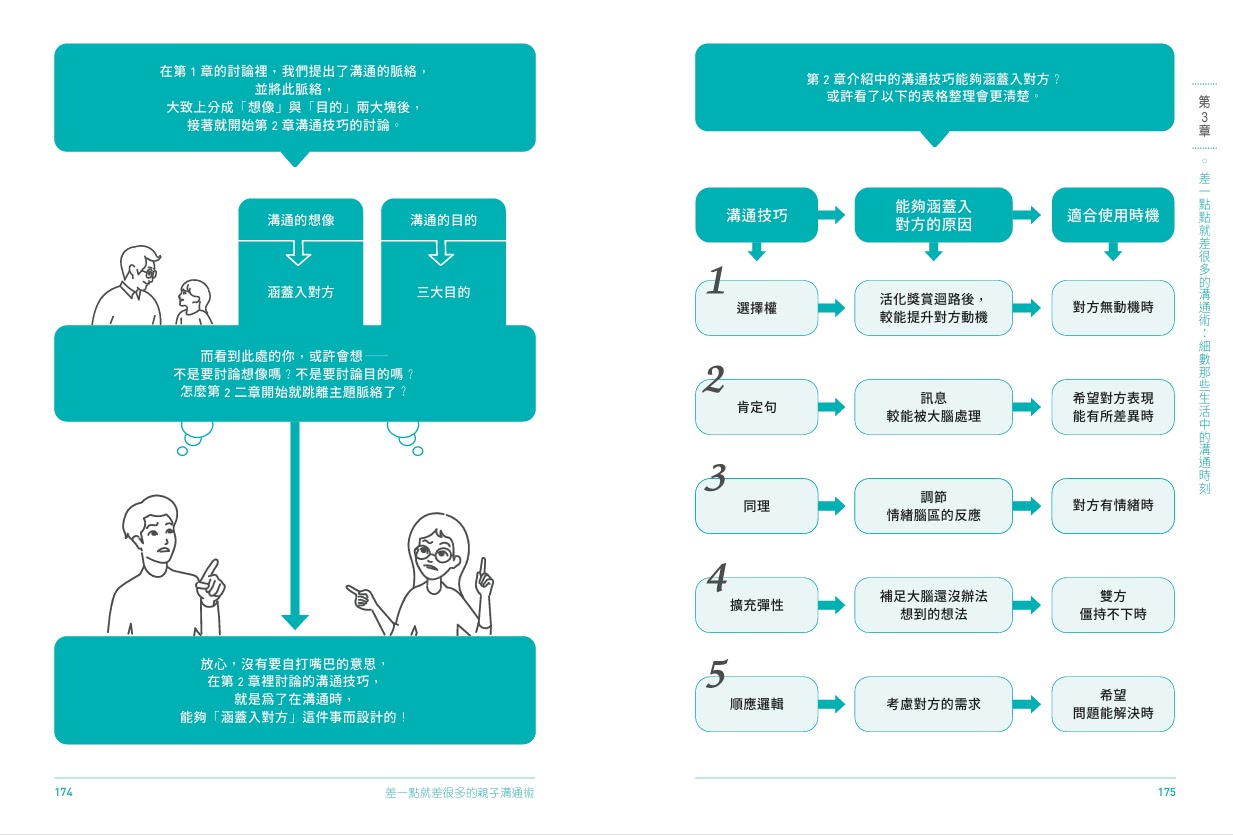 差一點就差很多的親子溝通術（全圖解）