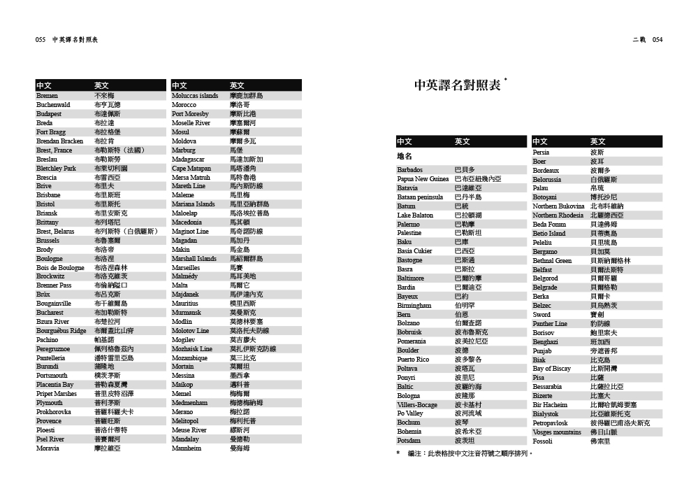 二戰：帝國黃昏與扭轉人類命運的戰爭