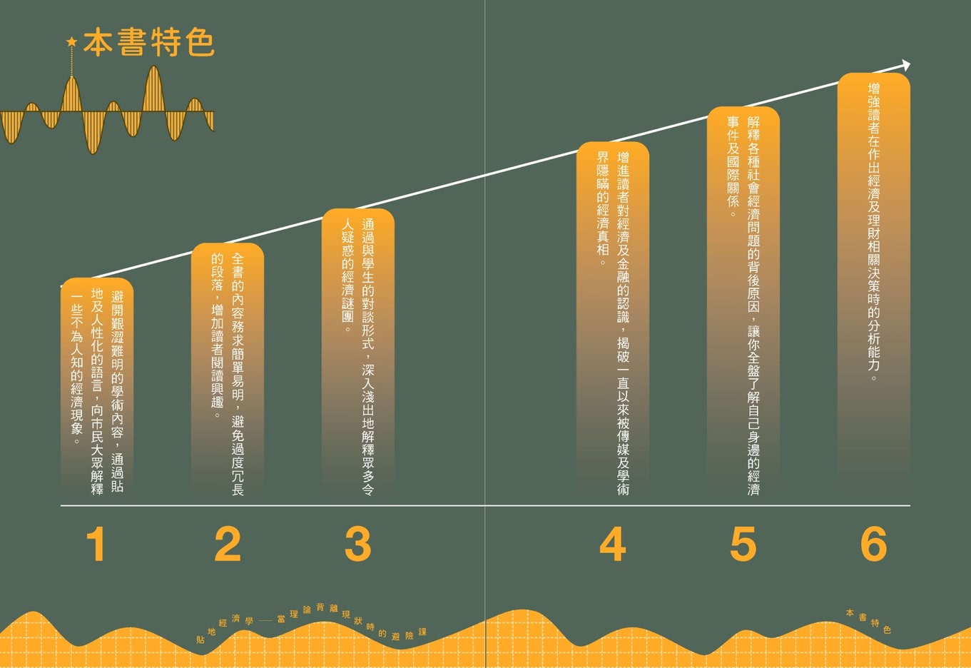 貼地經濟學：當理論背離現狀時的避險課