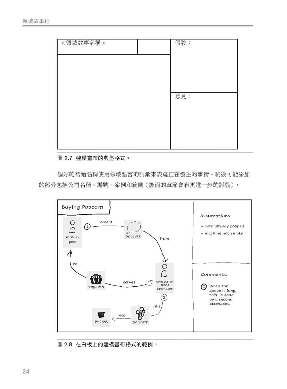 領域故事化：協作ｘ視覺化ｘAgile，輕鬆打造專業水準的 DDD 軟體