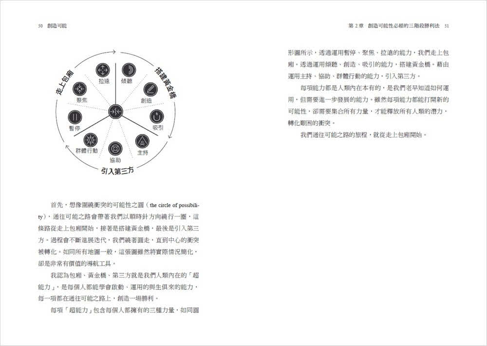 創造可能：從分歧衝突走向繁榮共存的關鍵選擇