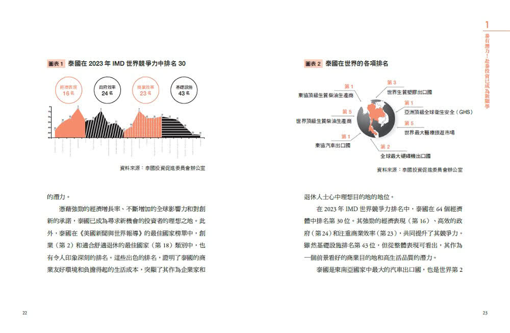 泰國投資完全攻略：跟著Dr. Selena投資泰國房地產、ETF、養老生活，提早實現財富自由