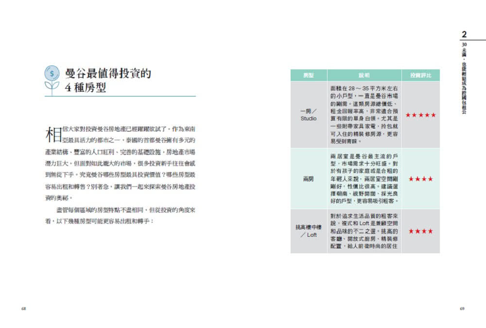 泰國投資完全攻略：跟著Dr. Selena投資泰國房地產、ETF、養老生活，提早實現財富自由