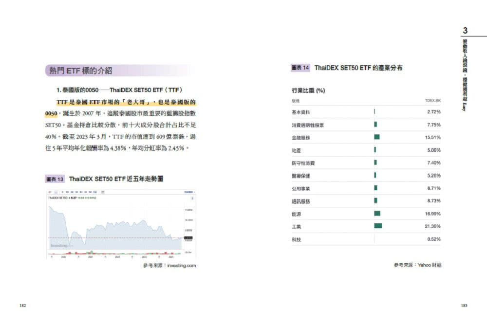 泰國投資完全攻略：跟著Dr. Selena投資泰國房地產、ETF、養老生活，提早實現財富自由