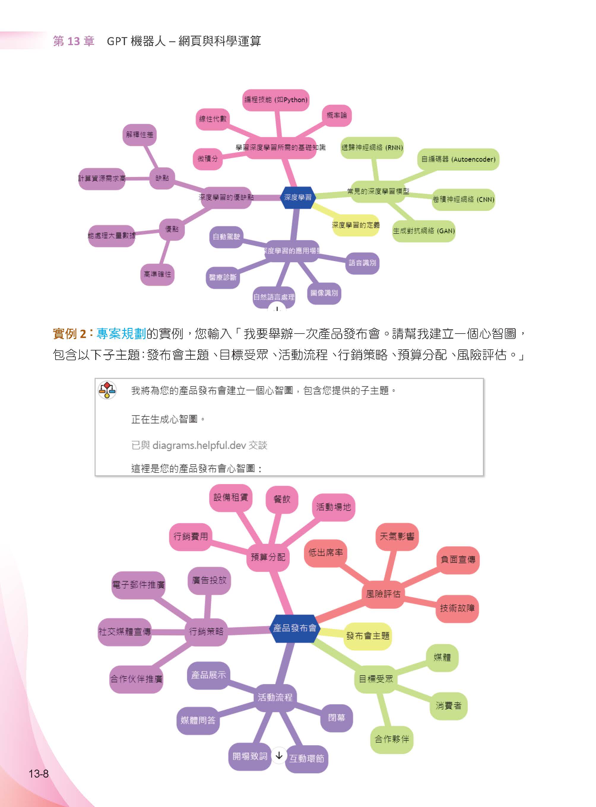 ChatGPT 4 Omni領軍 - Copilot、Claude、Gemini、36組GPT ...全面探索生成式AI的無限可能