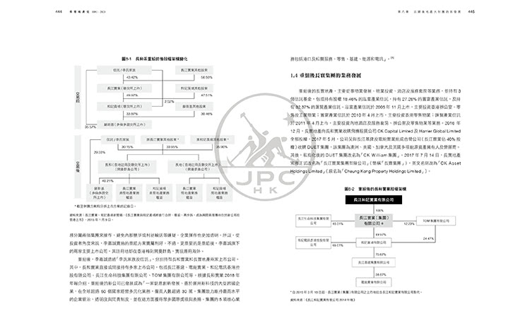 香港地產史（1841-2023）