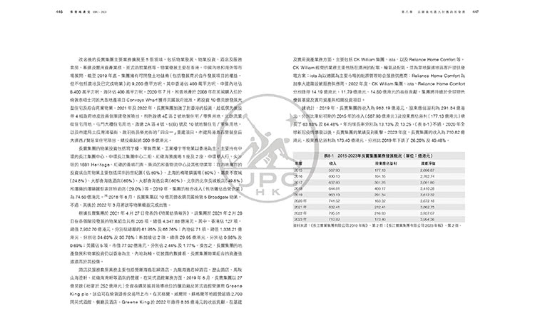 香港地產史（1841-2023）