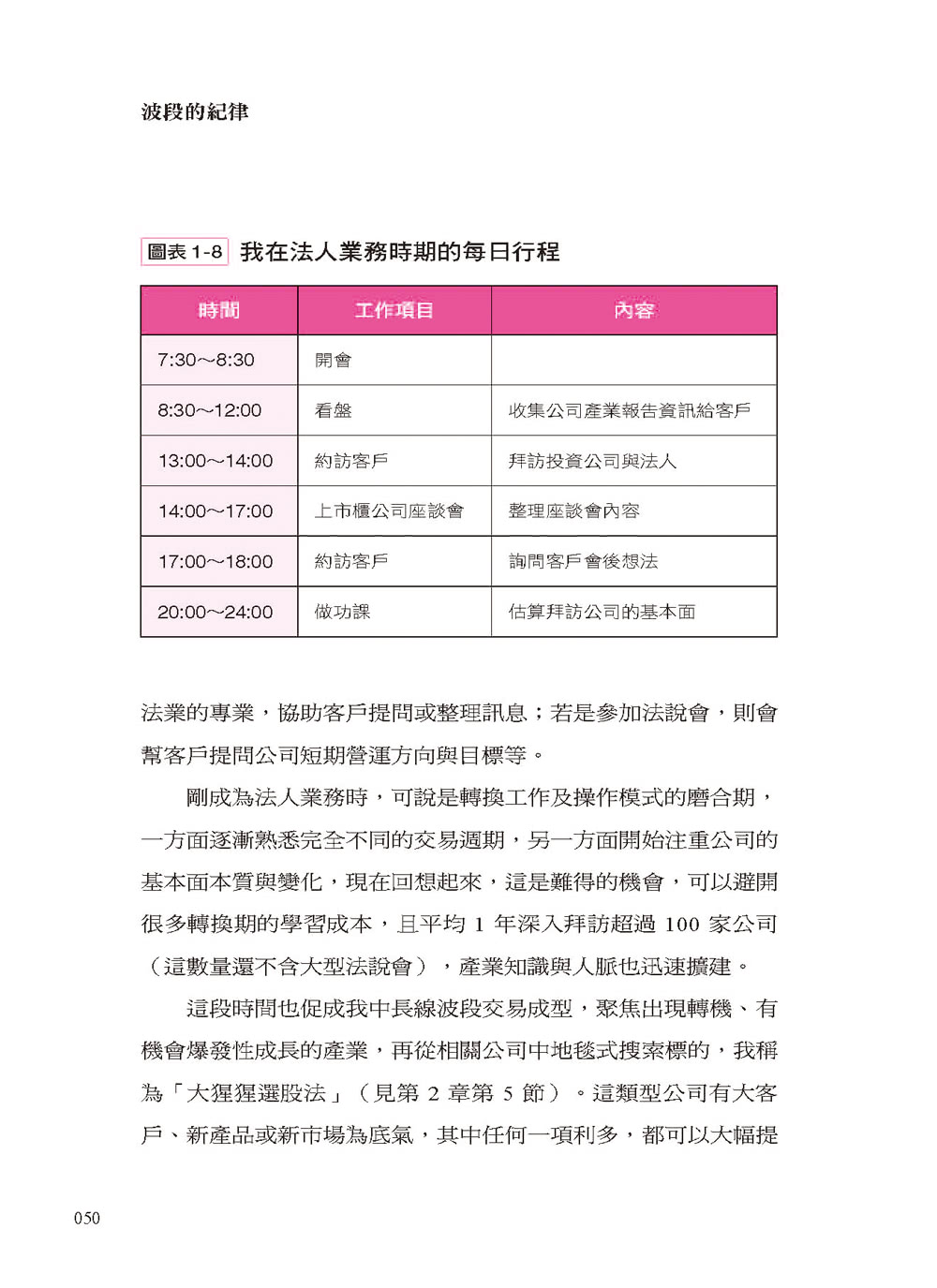 波段的紀律：我在海龜操盤手訓練、法人交易現場學到的進場、加碼、退場紀律 守住紀律獲利至少50％