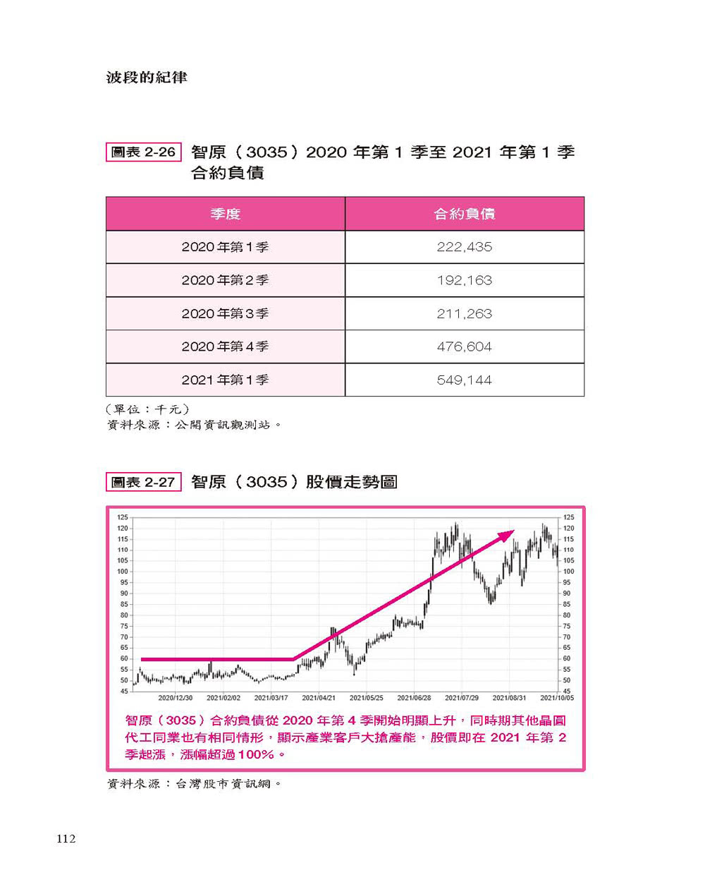 波段的紀律：我在海龜操盤手訓練、法人交易現場學到的進場、加碼、退場紀律 守住紀律獲利至少50％