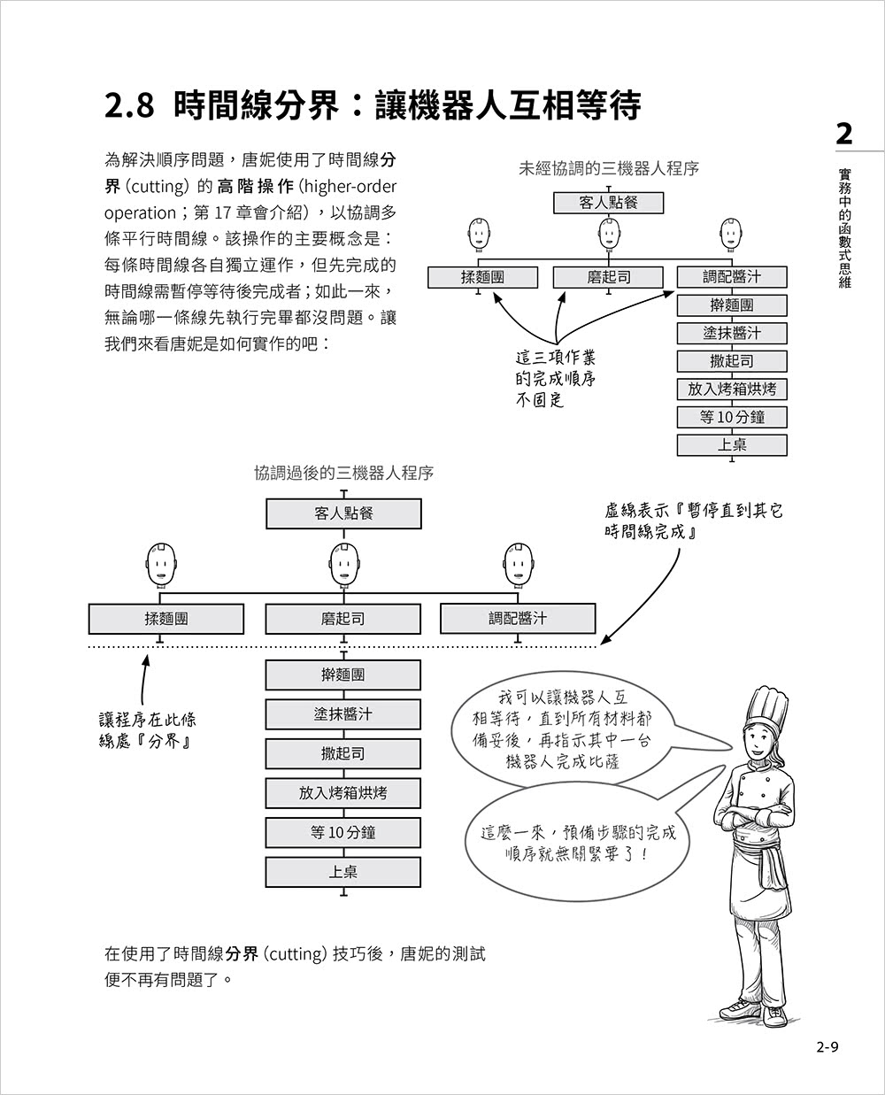 簡約的軟體開發思維：用 Functional Programming 重構程式 - 以 Javascript 為例